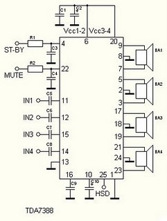 Amplificator pentru masina