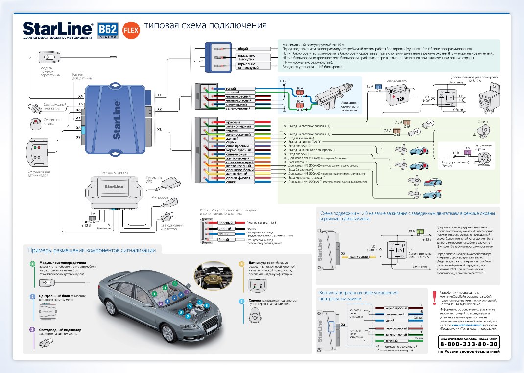 Instalarea de alarme auto pe un subansamble auto