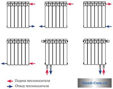 Монтаж на биметална монтаж радиатор със собствените си ръце, видео