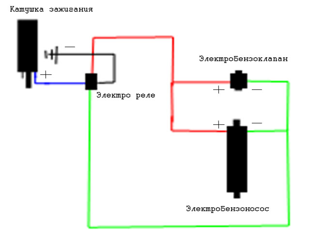 Установка електро бензонасоса таврія1102, Таврия 1102