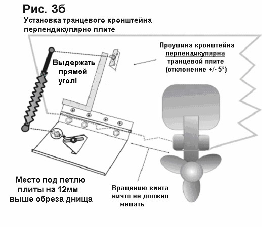 Instalarea plăcilor transversale pe barcă