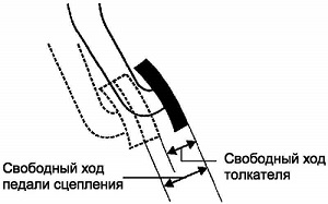 Веде зчеплення що це означає, чому і що робити