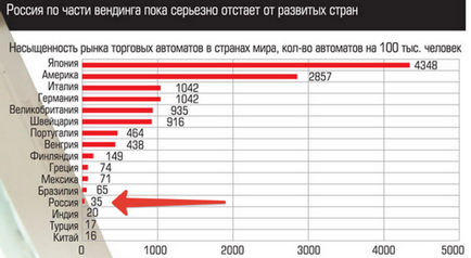 Вендинговий бізнес в маленькому місті - інструкція по організації