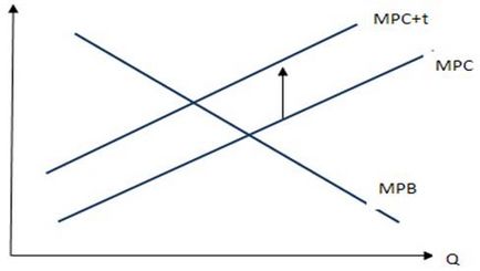 Tipuri de externalități pozitive - externalități și costuri externe