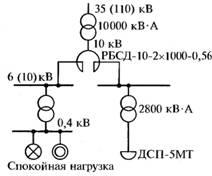 Види схем електропостачання промислових підприємств