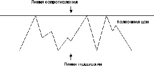 Tipuri de tendințe Există trei tipuri de tendințe: creștere (ascendentă) sau creștere ascendentă