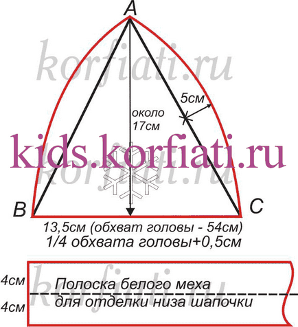 Costumul de Anul Nou pentru fete