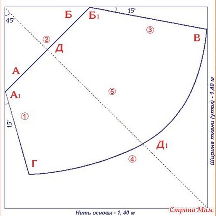 Modele de lambrequins - cusut perdele în mama dvs. de origine - țară