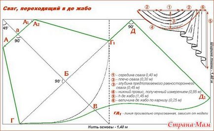 Modele de lambrequins - cusut perdele în mama dvs. de origine - țară