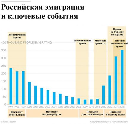 Care este costul de exod al creierului din țară, blog Ruslan bah, contactați