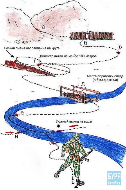 Військкор іван✮буря, як піти від переслідування собаки