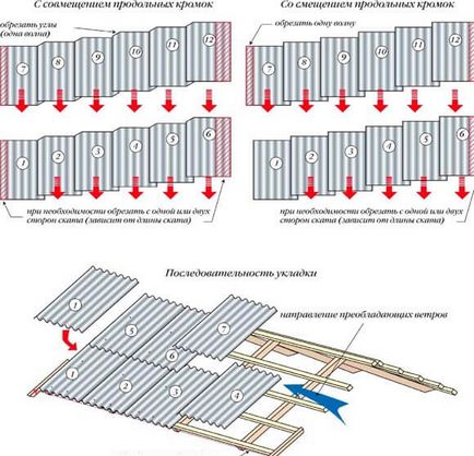 Placile ondulat de ciment azbest - caracteristicile tehnice ale stratului de acoperire, modul de alegere a dimensiunilor