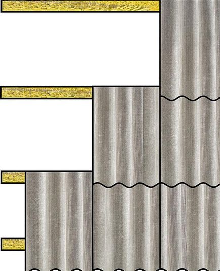 Placile ondulate de ciment azbest - caracteristicile tehnice ale stratului de acoperire, modul de alegere a dimensiunilor