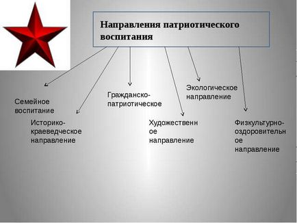 Виховання патріотизму у молодших школярів - завдання і методи