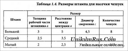 Всі способи нанесення насічок на блешня