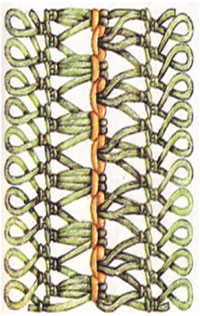 Tricotat pe o furcă de legătură tricotată