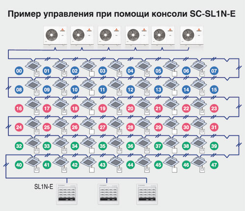 Характеристики системи управління mhi superlink-ii для кондиціонерів і спліт-систем -