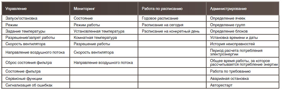 Характеристики системи управління mhi superlink-ii для кондиціонерів і спліт-систем -