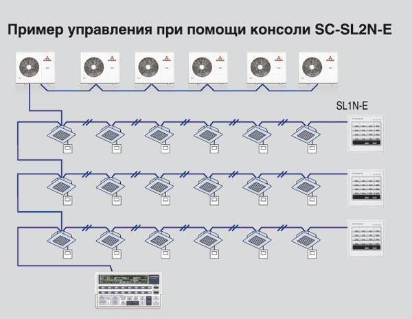 Характеристики системи управління mhi superlink-ii для кондиціонерів і спліт-систем -