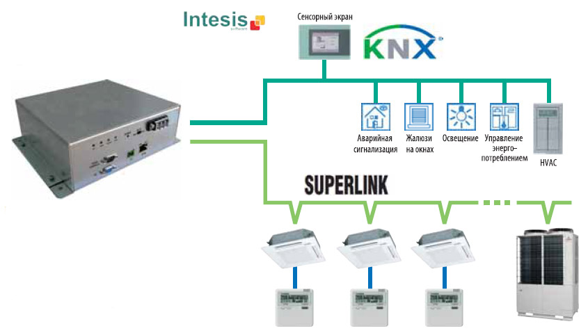 Особености MHI Superlink-II системи за контрол за климатици и сплит системи -