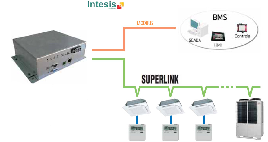 Характеристики системи управління mhi superlink-ii для кондиціонерів і спліт-систем -