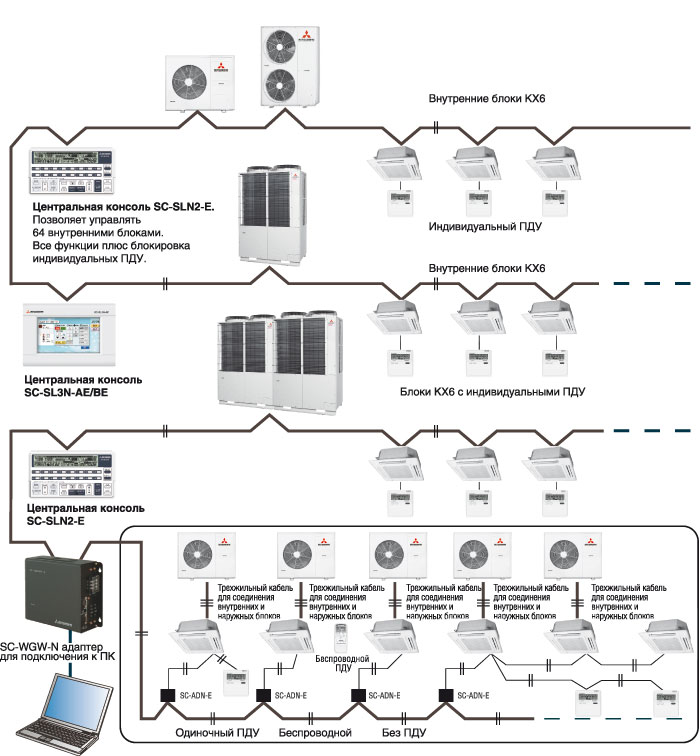 Caracteristicile sistemului de control mli superlink-ii pentru aparatele de climatizare și sistemele split -