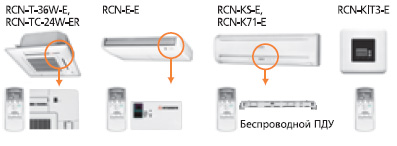 Характеристики системи управління mhi superlink-ii для кондиціонерів і спліт-систем -