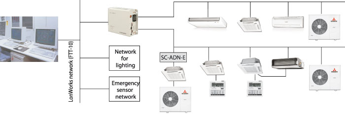 Caracteristicile sistemului de control mli superlink-ii pentru aparatele de climatizare și sistemele split -