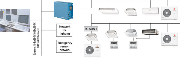 Caracteristicile sistemului de control mli superlink-ii pentru aparatele de climatizare și sistemele split -