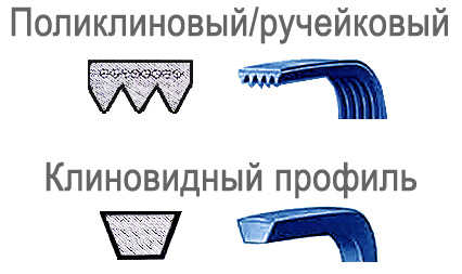 Заміна ременя на пральній машині