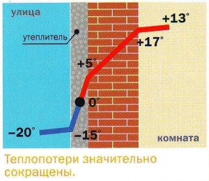 рідка теплоізоляція