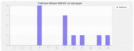 Значення імені фінат