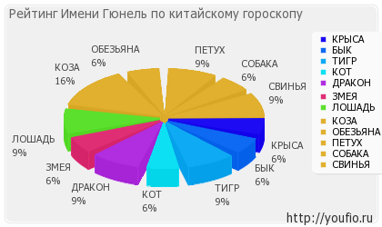 Значення імені Гюнель