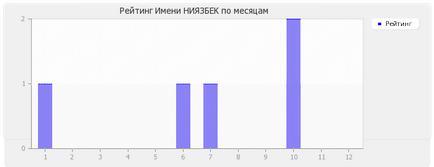 Значення імені ніязбек