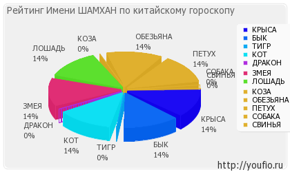 Значення імені Шамхал