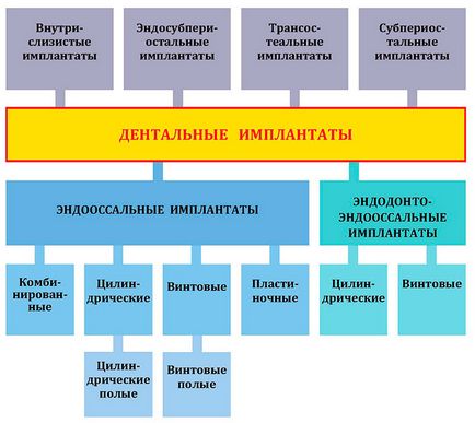 Implanturi dentare fotografie, recenzii, preț, ghid dentar