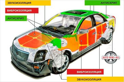 Izolarea automobilului cu mâinile proprii - mașină de izolare fonică