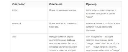 10 трюків, які зроблять вас володарем evernote