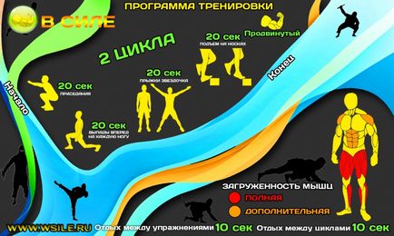 53 Тренувальних програми для початківців, просунутих, професіоналів і майстрів від сайту