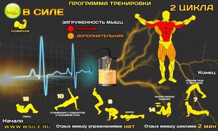 53 Тренувальних програми для початківців, просунутих, професіоналів і майстрів від сайту