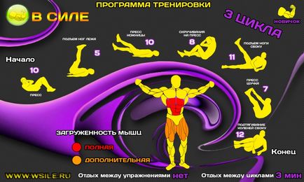 53 Тренувальних програми для початківців, просунутих, професіоналів і майстрів від сайту