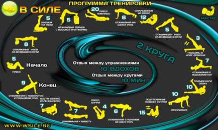 53 Тренувальних програми для початківців, просунутих, професіоналів і майстрів від сайту