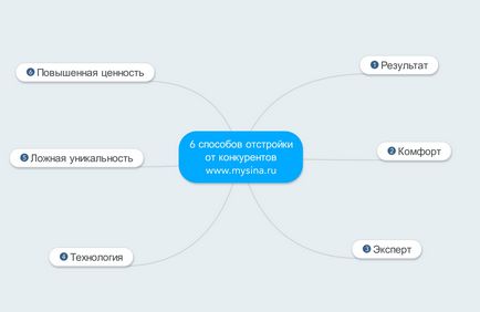 6 Начини за възстановяване от конкуренцията