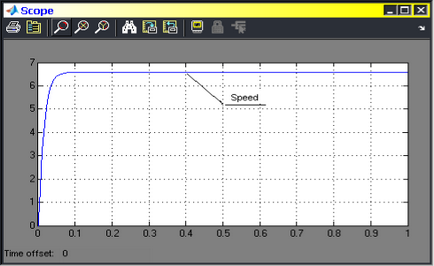 Analiza funcției de transfer a diagramei bloc a motorului supapei utilizând sistemul matlab,