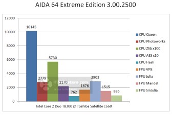 Îmbunătățiți laptopul folosind exemplul toshiba c660-16d, maeștri de hardware