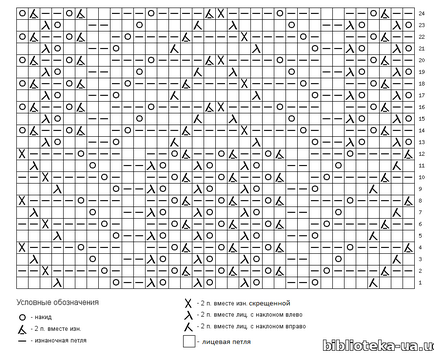 Model de desen cu ace de tricotat - picioare de urs