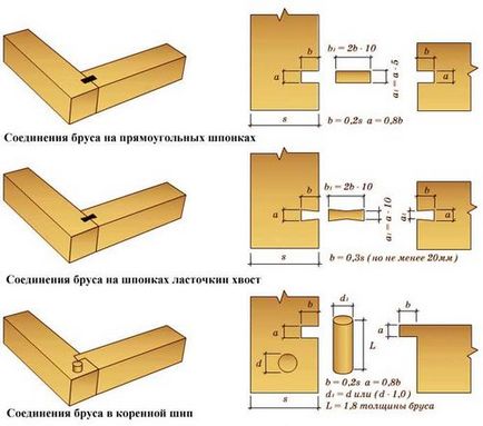 Bar de 7 metri lungime non standard, lipite, din lemn 150x150, 200x15