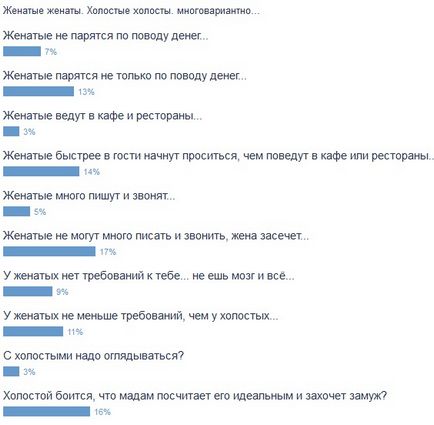 Чим відрізняється холостий чоловік від одруженого