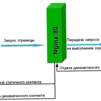 Cloud hosting - ce este?