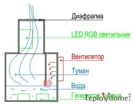 Декоративний вогонь і дрова з підсвічуванням для каміна своїми руками